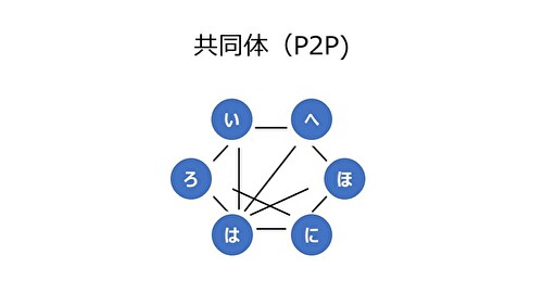 元気につながるふるさと　社会保障制度 信州コミュニケーションネットワーク　おもいやりネットワーク　農村文化　山村文化　漁村文化　山国　下町　人情　民族学　民俗学　暮らしの歴史　講　無尽講　協同組合　生活の知恵　情報の交換　情報の共有　共済会　互助会　経済