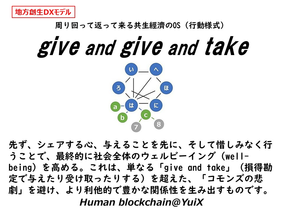 Global glocal O[o[J@We are united.@Yuix